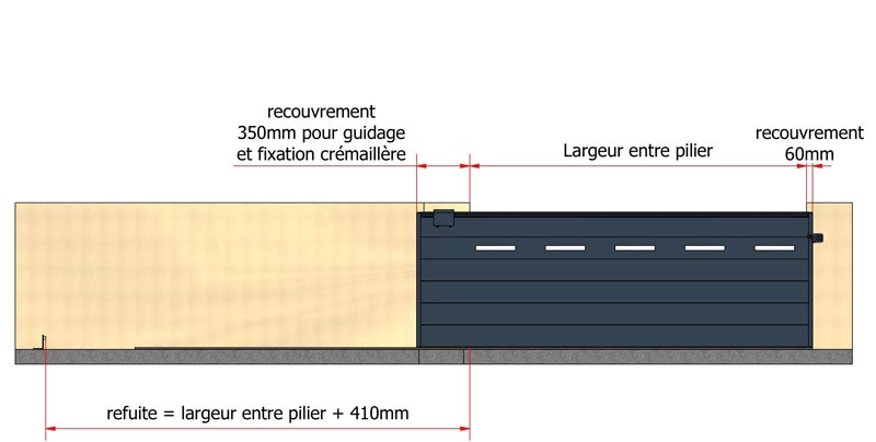 Quelle distance entre piliers de portail ?