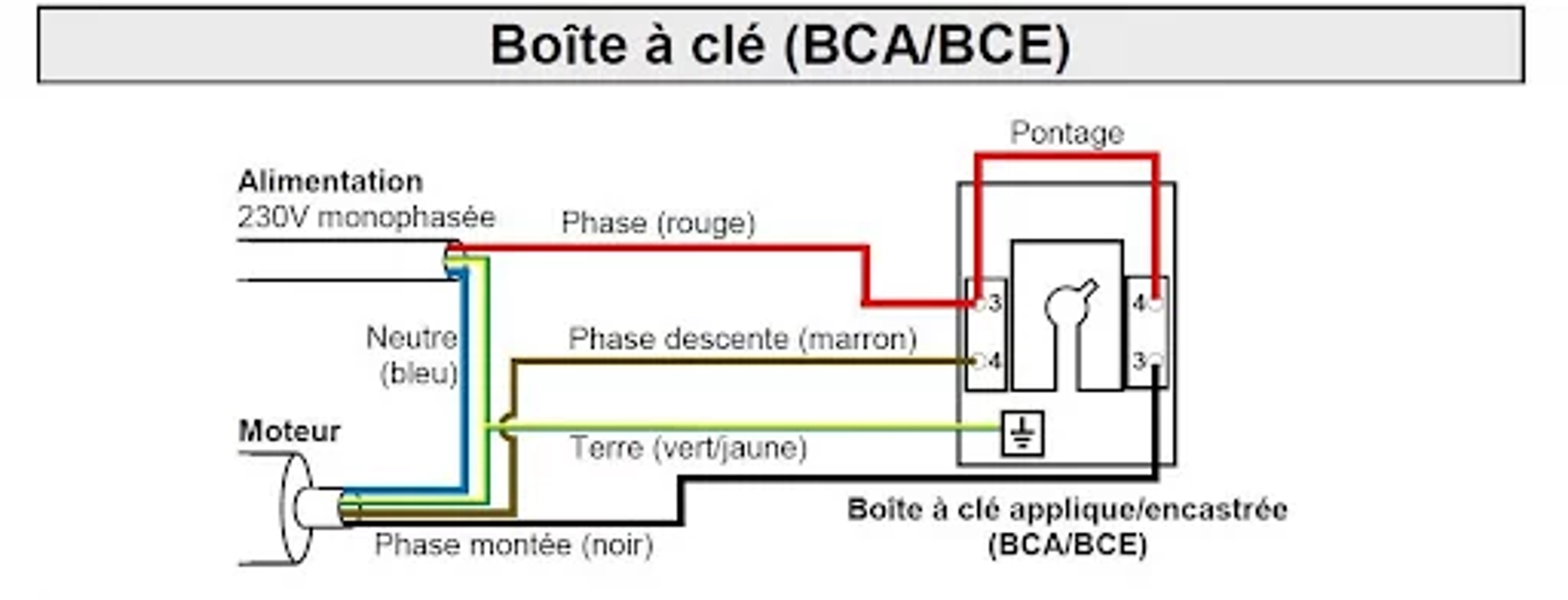 Branchement contacteur à clé rideau métallique