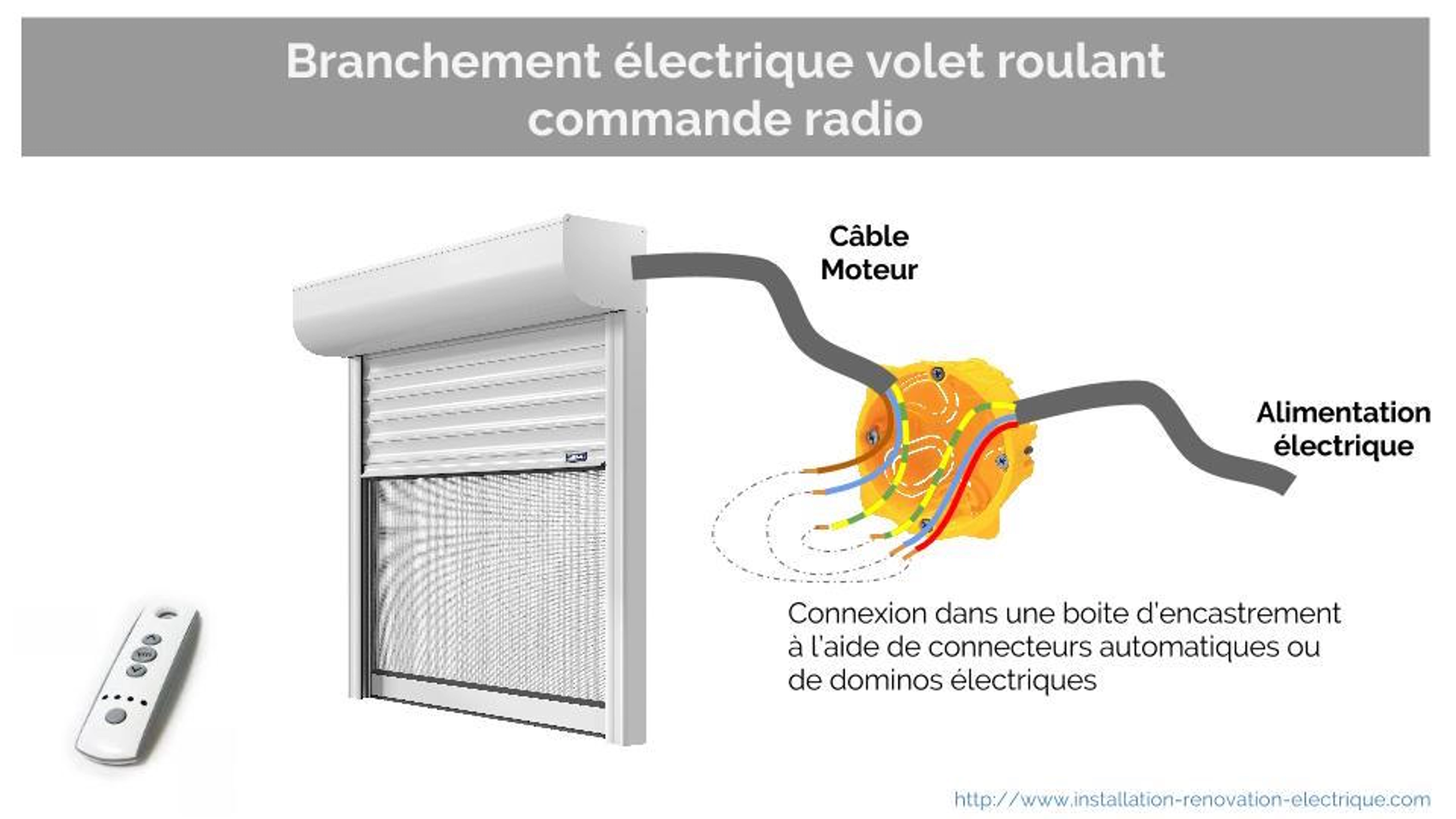 Comment brancher un volet roulant radio ?