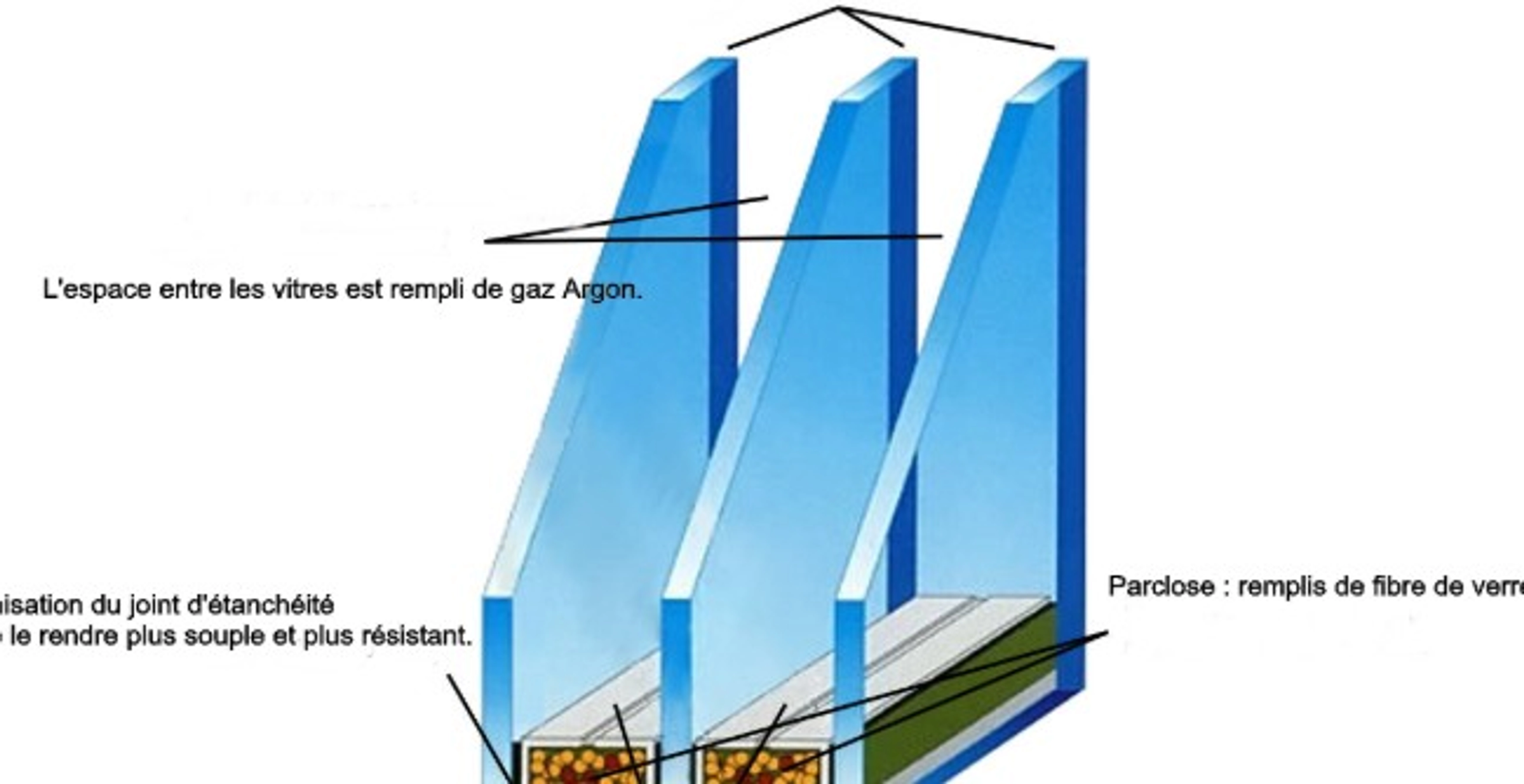Double ou triple vitrage : comment faire le bon choix ?