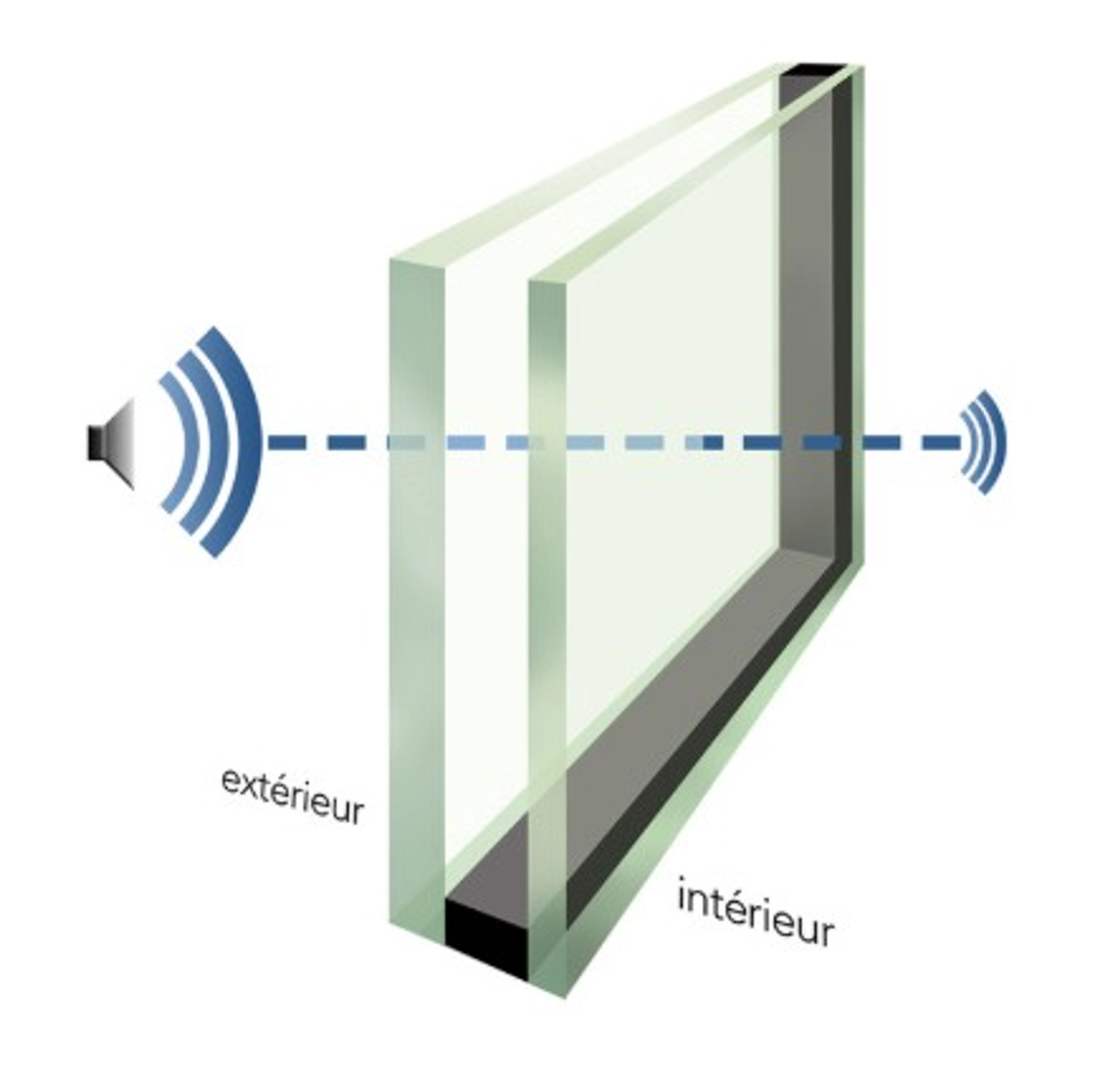 Quel est le vitrage phonique le plus performant ? Le guide pour un confort acoustique absolu
