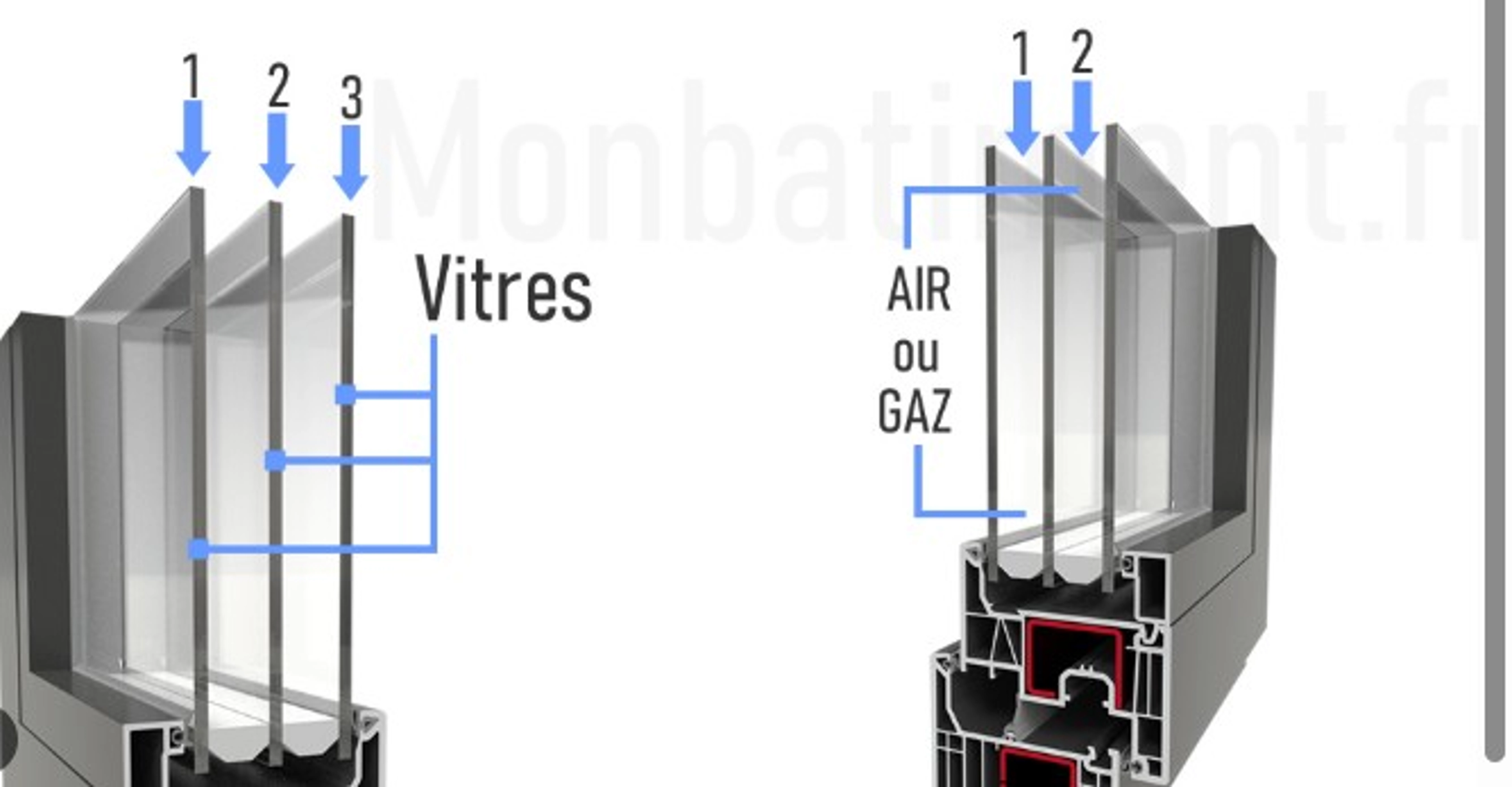 Vitrage triple épaisseur : tout ce qu’il faut savoir avant de l’adopter