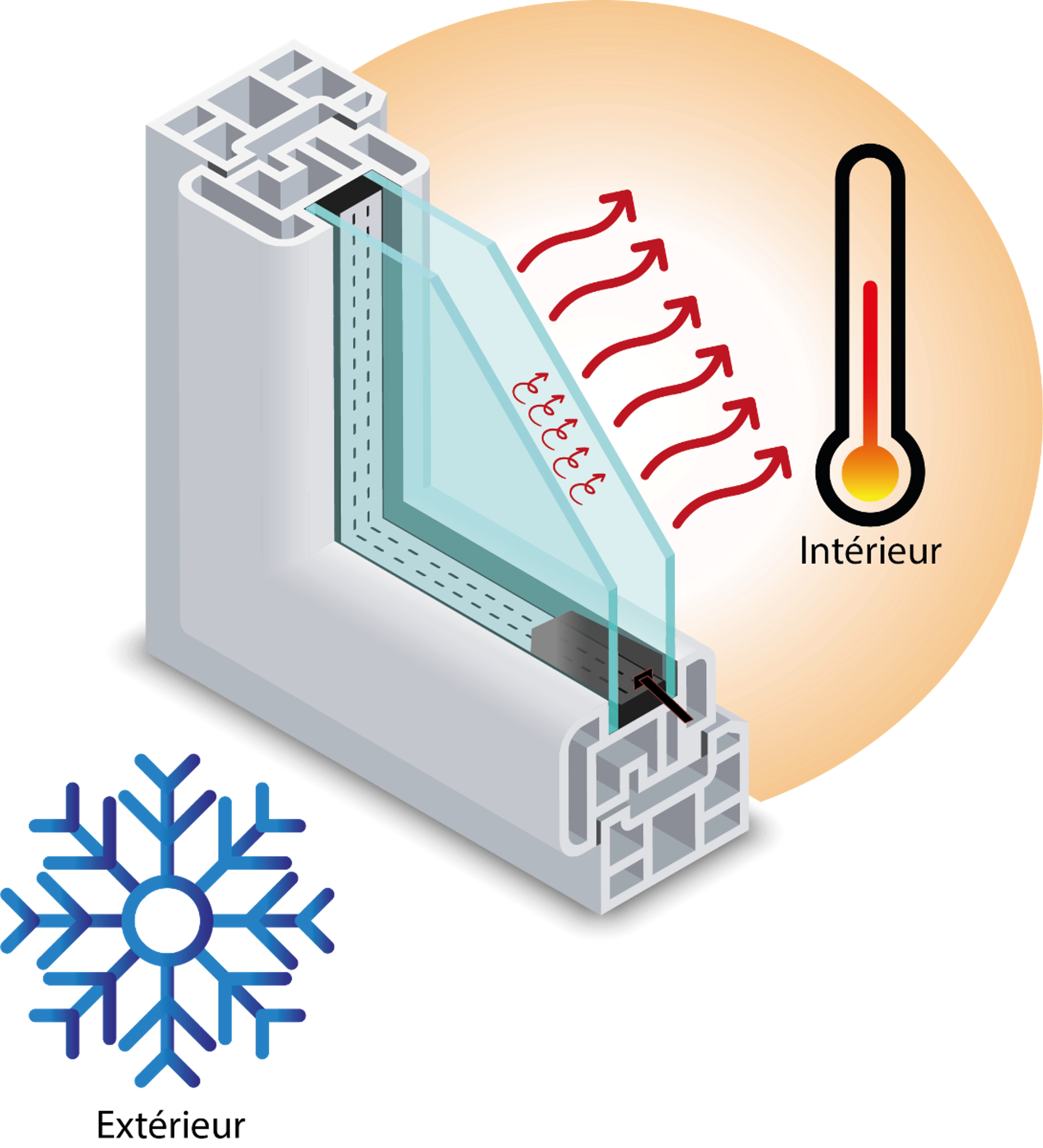 Quel gaz choisir pour votre double vitrage ?