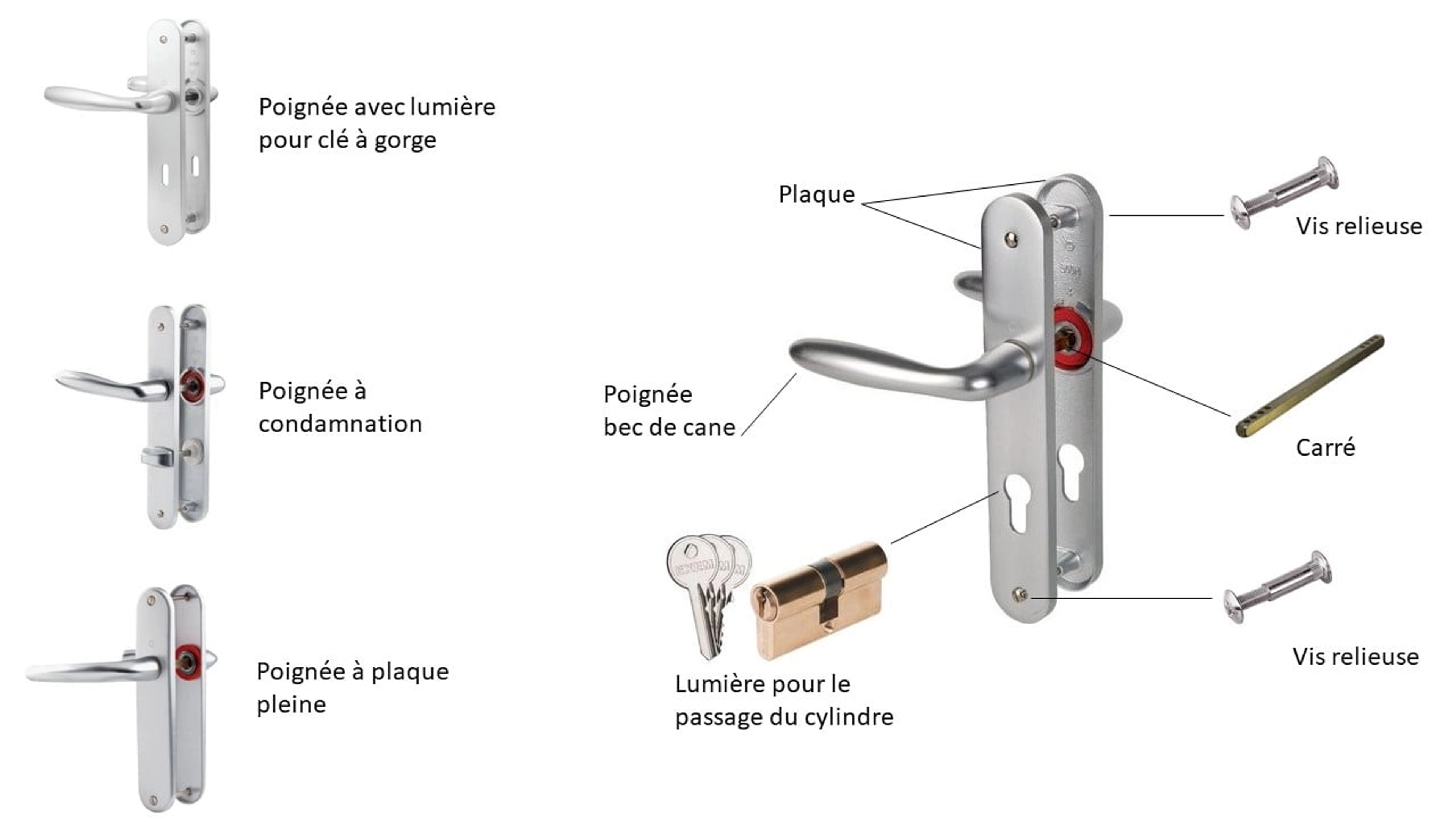 Schéma explicatif du mécanisme d’une poignée de porte