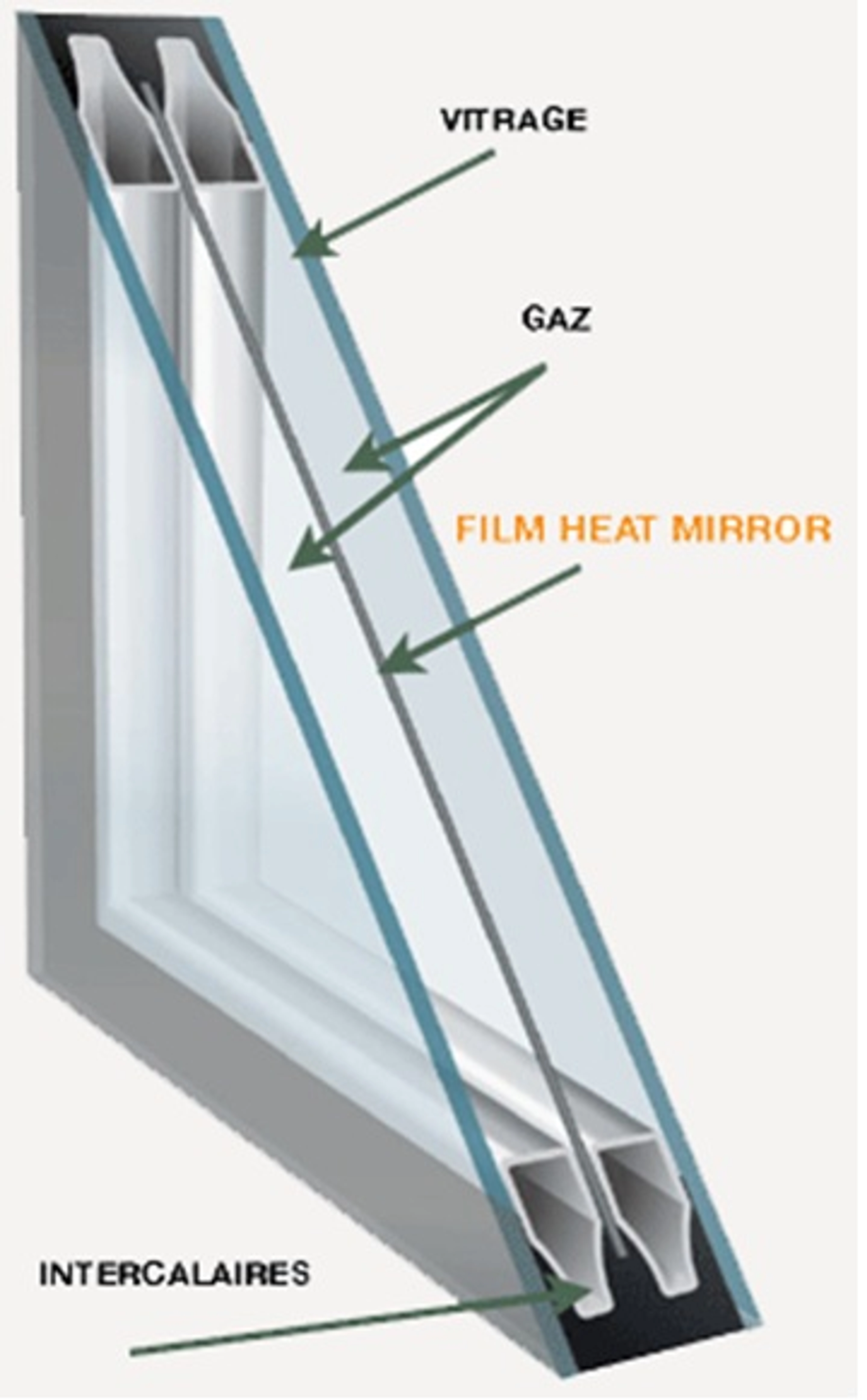 Remplacer simple vitrage par double vitrage : prix et devis