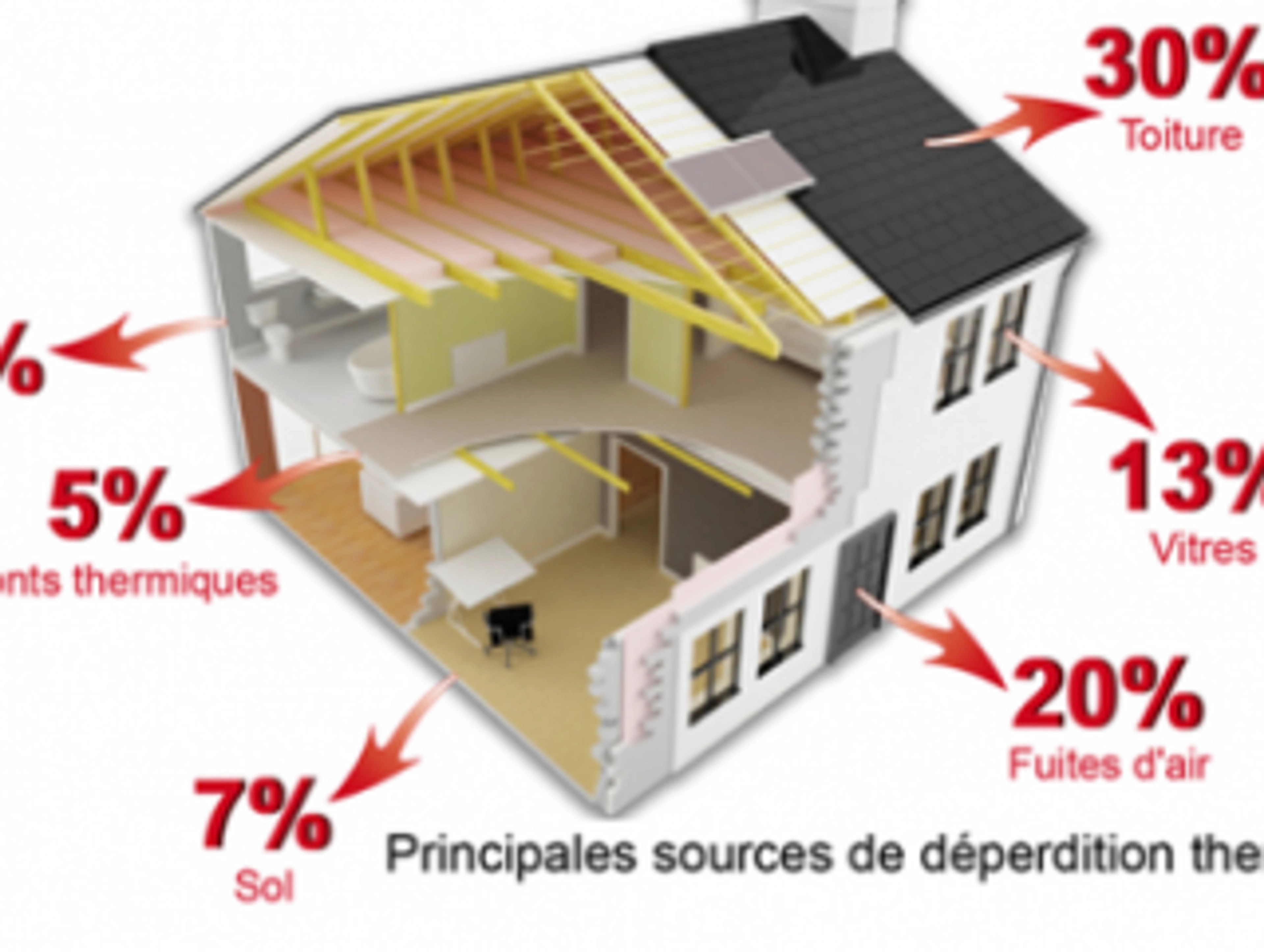 5 Astuces pour garder la chaleur dans une maison